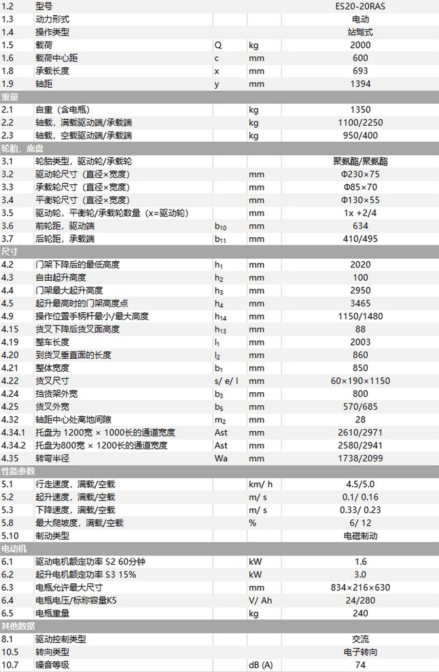 中力ES20-20RAS站駕式全電動(dòng)堆高車(chē)