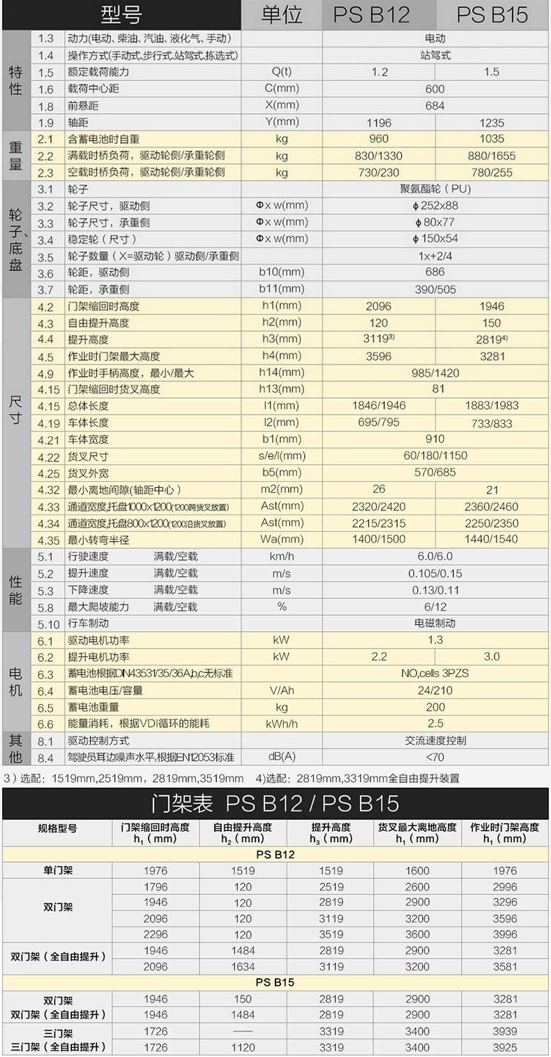 諾力PSB12/PSB15站駕式全電動(dòng)堆高車(chē)