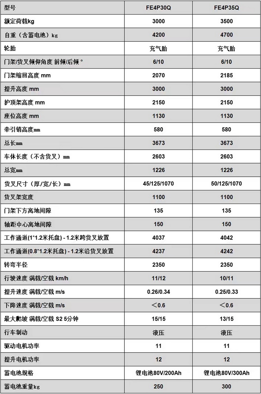 3噸/3.5噸鋰電池平衡重式叉車(chē)FE4P30Q/FE4P35Q