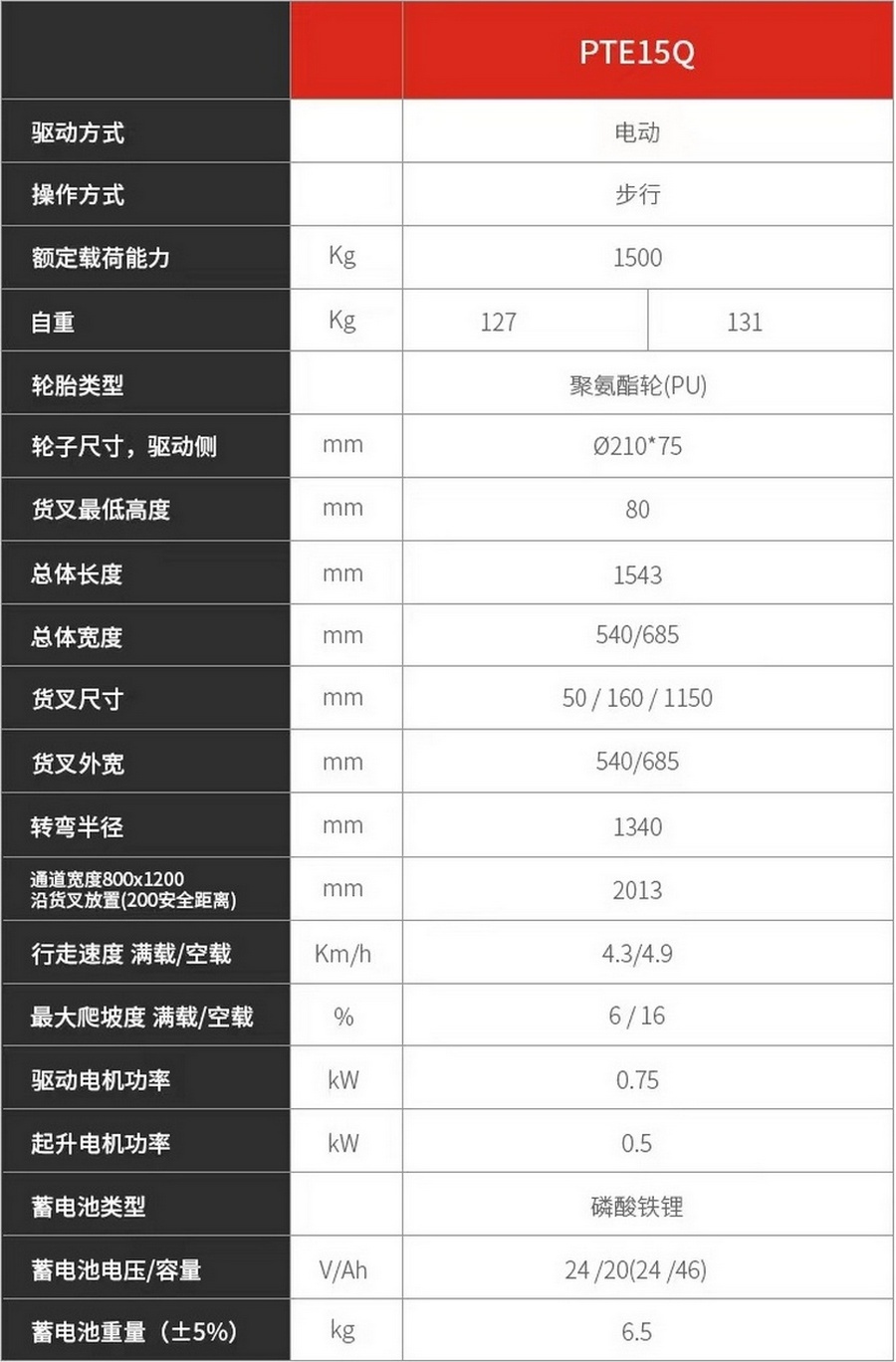 諾力PTE15Q全電動(dòng)搬運車(chē)