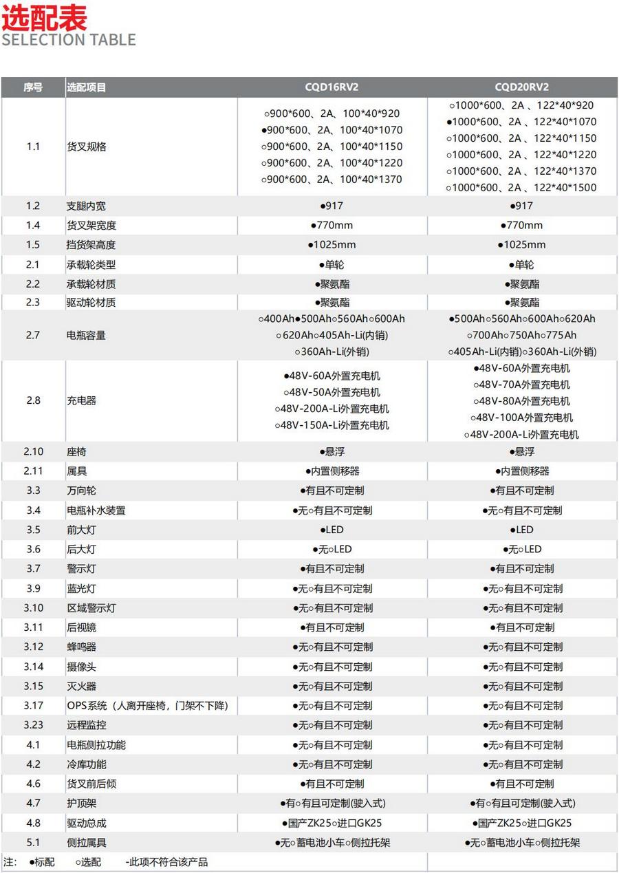2噸前移式叉車(chē)