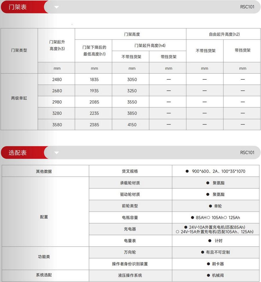RSC101站駕式平衡重式堆高車(chē)