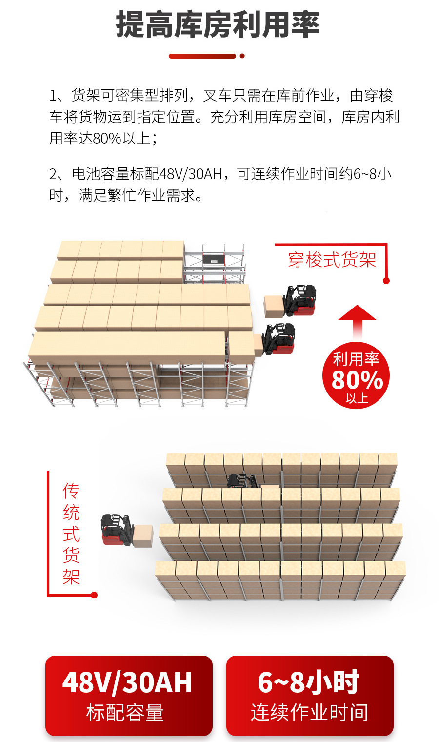 穿梭車(chē),無(wú)人叉車(chē),智能叉車(chē),AGV叉車(chē),搬運機器人,無(wú)人駕駛叉車(chē)