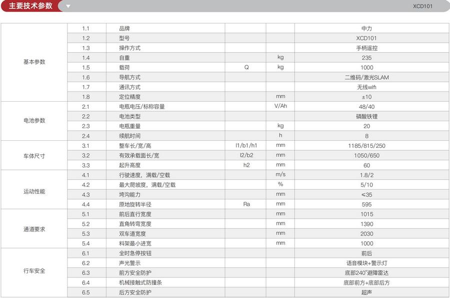 無(wú)人叉車(chē),智能叉車(chē),AGV叉車(chē),搬運機器人,無(wú)人駕駛叉車(chē)