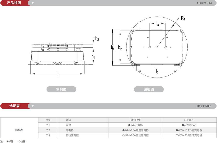 無(wú)人叉車(chē),智能叉車(chē),AGV叉車(chē),搬運機器人,無(wú)人駕駛叉車(chē)
