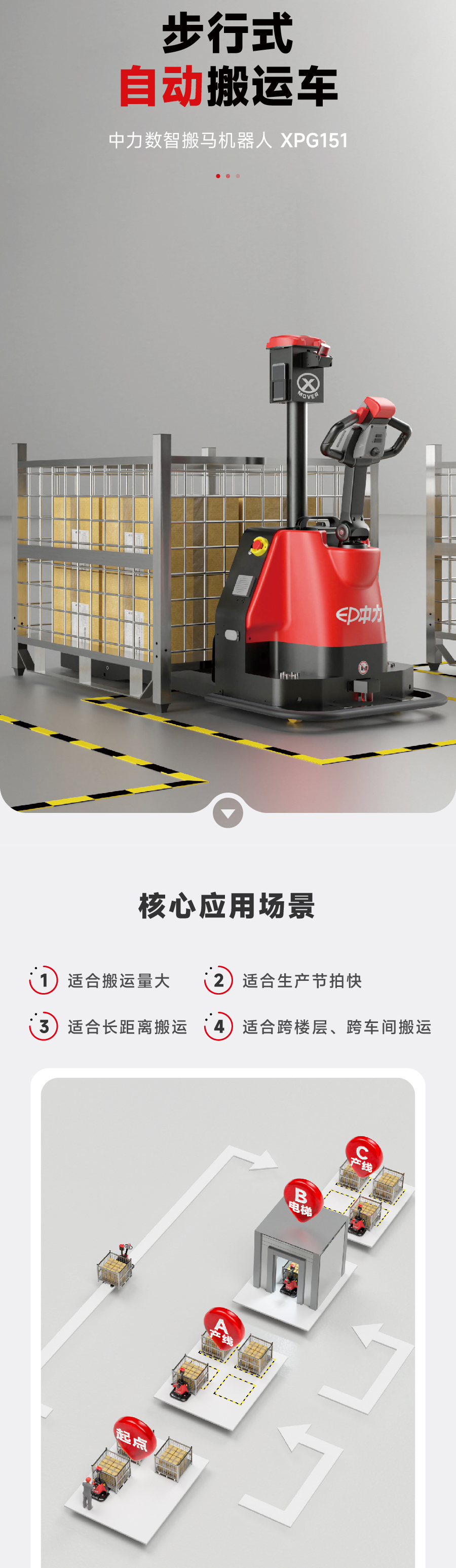 無(wú)人叉車(chē),智能叉車(chē),AGV叉車(chē),搬運機器人,無(wú)人駕駛叉車(chē)