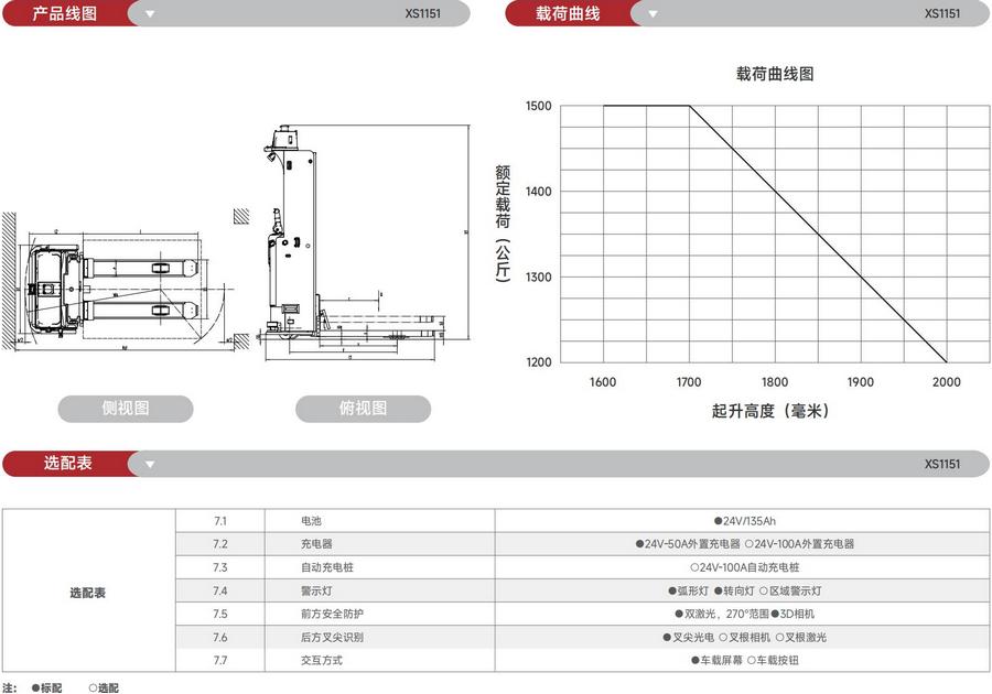 無(wú)人叉車(chē),智能叉車(chē),AGV叉車(chē),搬運機器人,無(wú)人駕駛叉車(chē)