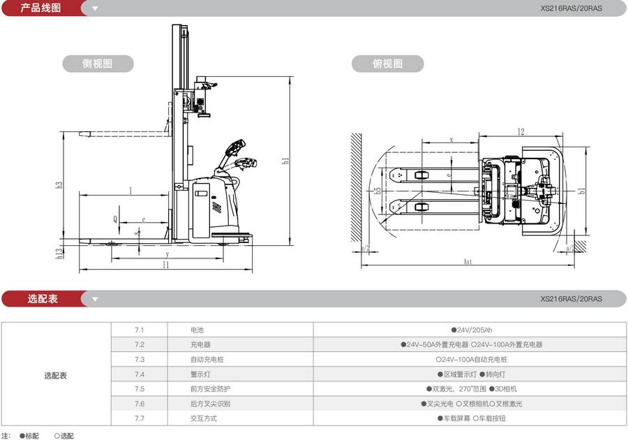 無(wú)人叉車(chē),智能叉車(chē),AGV叉車(chē),搬運機器人,無(wú)人駕駛叉車(chē)