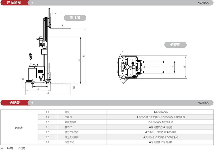 無(wú)人叉車(chē),智能叉車(chē),AGV叉車(chē),搬運機器人,無(wú)人駕駛叉車(chē)
