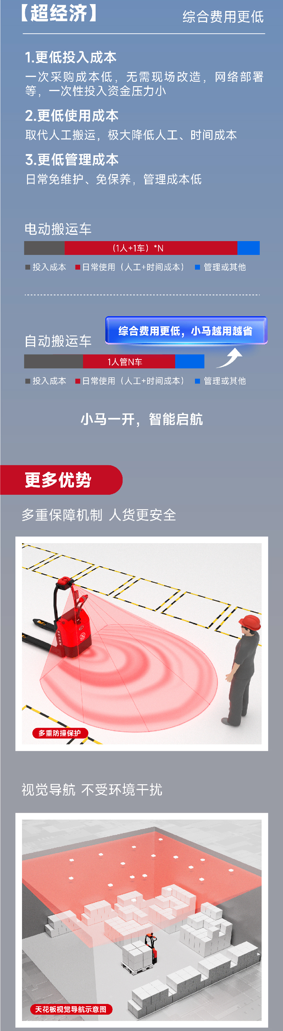 EXP15極簡(jiǎn)自動(dòng)搬運車(chē)