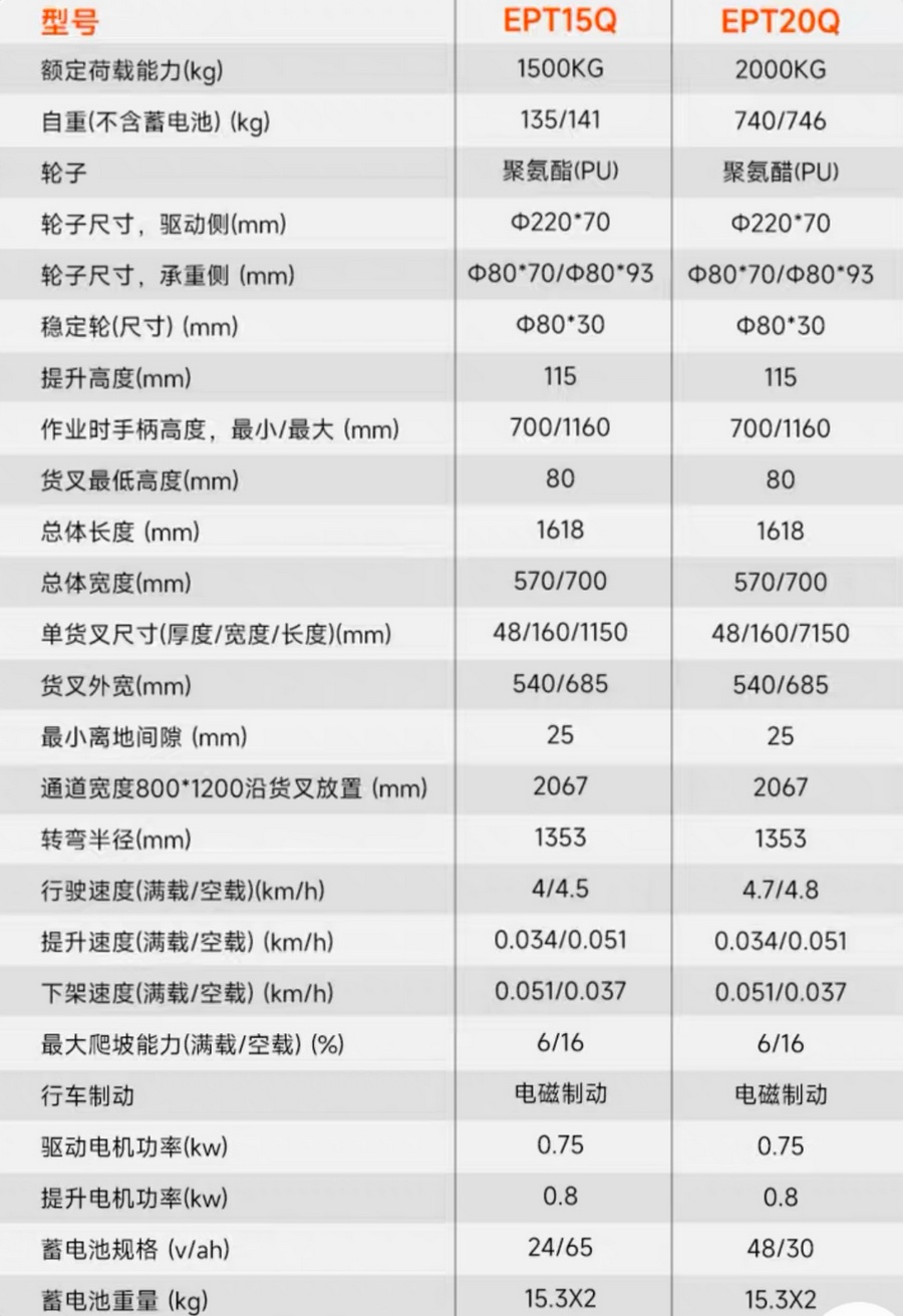 諾力EPT15Q/EPT20Q電動(dòng)搬運車(chē)