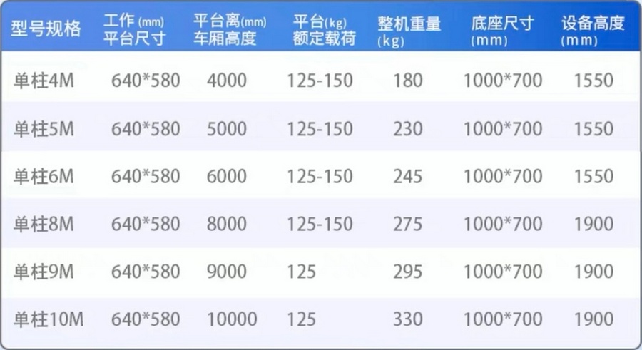 車(chē)載單柱鋁合金升降平臺