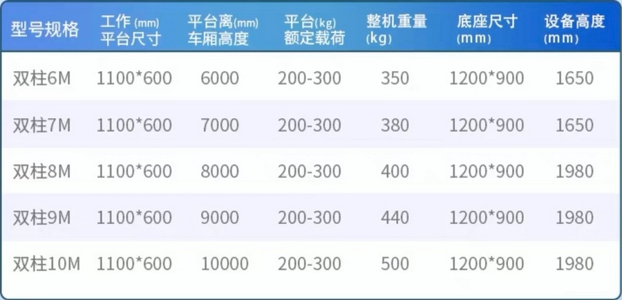 車(chē)載雙柱鋁合金升降平臺