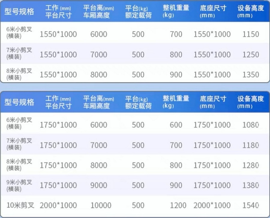 車(chē)載剪叉式升降平臺