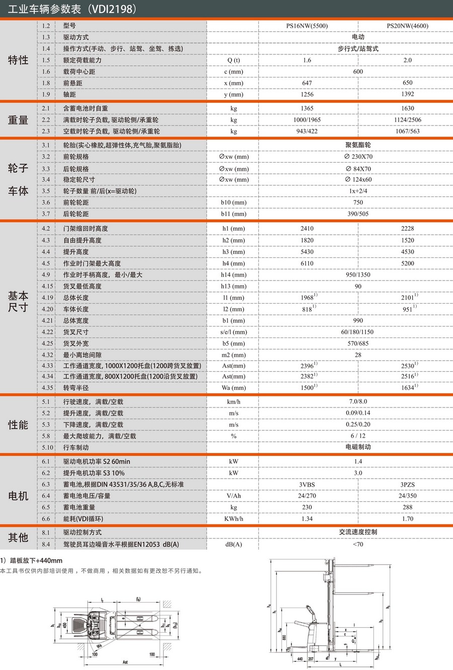 諾力PS16NW站駕式全電動(dòng)堆高車(chē)