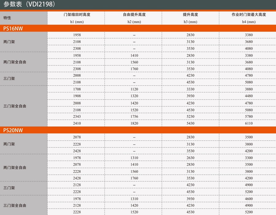 諾力PS16NW站駕式全電動(dòng)堆高車(chē)