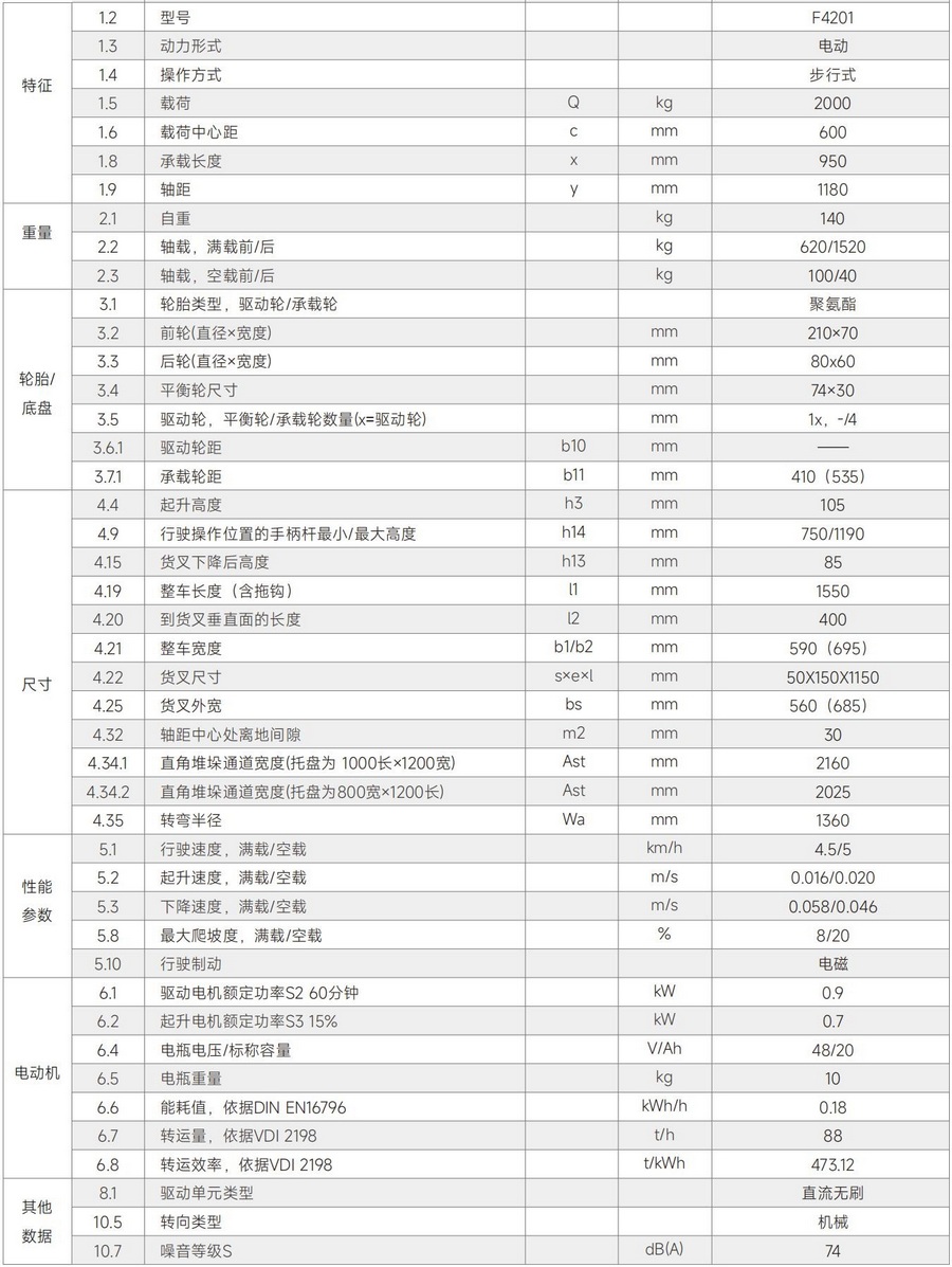 中力F4201鋰電池全電動(dòng)搬運車(chē),托盤(pán)搬運車(chē)